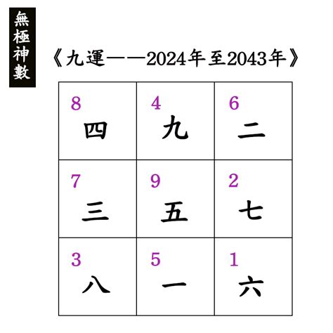 大門向東北九運|2024年進入九運，大門朝哪個方向最吉利？